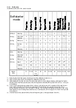 Preview for 26 page of ABB PS D175 300 Series Installation And Maintenance  Instruction