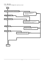 Preview for 27 page of ABB PS D175 300 Series Installation And Maintenance  Instruction