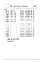 Preview for 31 page of ABB PS D175 300 Series Installation And Maintenance  Instruction