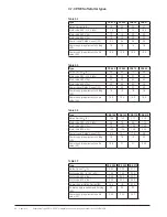 Preview for 20 page of ABB PSE18 Installation And Commissioning Manual