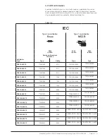 Preview for 21 page of ABB PSE18 Installation And Commissioning Manual