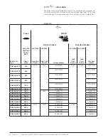 Preview for 22 page of ABB PSE18 Installation And Commissioning Manual