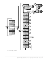 Preview for 53 page of ABB PSE18 Installation And Commissioning Manual