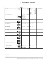 Preview for 57 page of ABB PSE18 Installation And Commissioning Manual