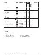 Preview for 58 page of ABB PSE18 Installation And Commissioning Manual