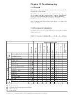 Preview for 84 page of ABB PSE18 Installation And Commissioning Manual