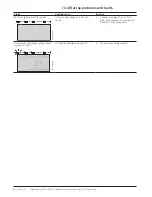 Preview for 86 page of ABB PSE18 Installation And Commissioning Manual