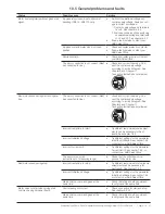 Preview for 87 page of ABB PSE18 Installation And Commissioning Manual