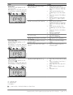 Preview for 91 page of ABB PSE18 Installation And Commissioning Manual