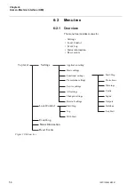 Preview for 56 page of ABB PST Series Installation And Commissioning Manual