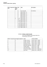 Preview for 104 page of ABB PST Series Installation And Commissioning Manual