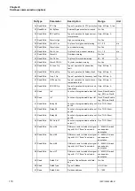 Preview for 110 page of ABB PST Series Installation And Commissioning Manual