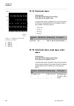 Preview for 126 page of ABB PST Series Installation And Commissioning Manual