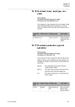 Preview for 127 page of ABB PST Series Installation And Commissioning Manual