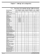 Preview for 64 page of ABB PST Installation And Maintenance Manual