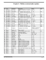 Preview for 111 page of ABB PST Installation And Maintenance Manual