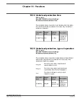 Preview for 131 page of ABB PST Installation And Maintenance Manual