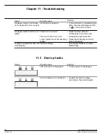 Preview for 160 page of ABB PST Installation And Maintenance Manual