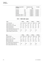 Preview for 28 page of ABB PST105 Installation And Commissioning Manual