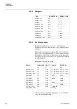 Preview for 30 page of ABB PST105 Installation And Commissioning Manual