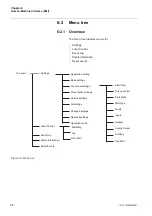 Preview for 68 page of ABB PST105 Installation And Commissioning Manual