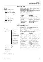 Preview for 69 page of ABB PST105 Installation And Commissioning Manual