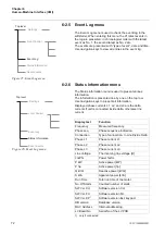 Preview for 72 page of ABB PST105 Installation And Commissioning Manual