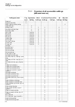 Preview for 78 page of ABB PST105 Installation And Commissioning Manual