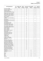 Preview for 79 page of ABB PST105 Installation And Commissioning Manual