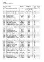 Preview for 82 page of ABB PST105 Installation And Commissioning Manual