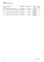 Preview for 84 page of ABB PST105 Installation And Commissioning Manual