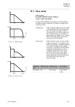 Preview for 133 page of ABB PST105 Installation And Commissioning Manual