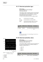 Preview for 140 page of ABB PST105 Installation And Commissioning Manual