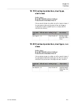 Preview for 141 page of ABB PST105 Installation And Commissioning Manual