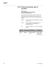 Preview for 142 page of ABB PST105 Installation And Commissioning Manual