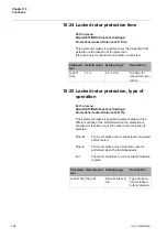 Preview for 144 page of ABB PST105 Installation And Commissioning Manual