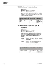 Preview for 146 page of ABB PST105 Installation And Commissioning Manual