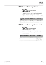 Preview for 147 page of ABB PST105 Installation And Commissioning Manual