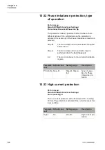 Preview for 148 page of ABB PST105 Installation And Commissioning Manual