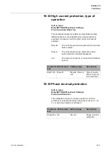 Preview for 149 page of ABB PST105 Installation And Commissioning Manual