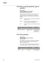 Preview for 150 page of ABB PST105 Installation And Commissioning Manual