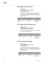 Preview for 152 page of ABB PST105 Installation And Commissioning Manual