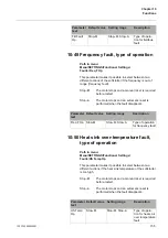 Preview for 155 page of ABB PST105 Installation And Commissioning Manual