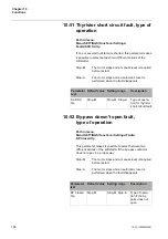 Preview for 156 page of ABB PST105 Installation And Commissioning Manual