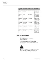 Preview for 164 page of ABB PST105 Installation And Commissioning Manual