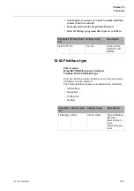 Preview for 165 page of ABB PST105 Installation And Commissioning Manual