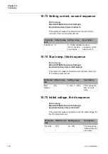 Preview for 170 page of ABB PST105 Installation And Commissioning Manual