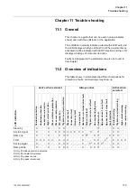 Preview for 179 page of ABB PST105 Installation And Commissioning Manual