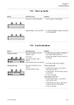 Preview for 181 page of ABB PST105 Installation And Commissioning Manual