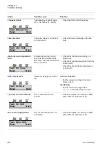 Preview for 182 page of ABB PST105 Installation And Commissioning Manual